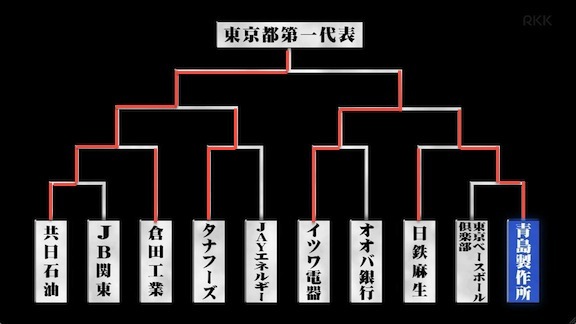 トーナメント表