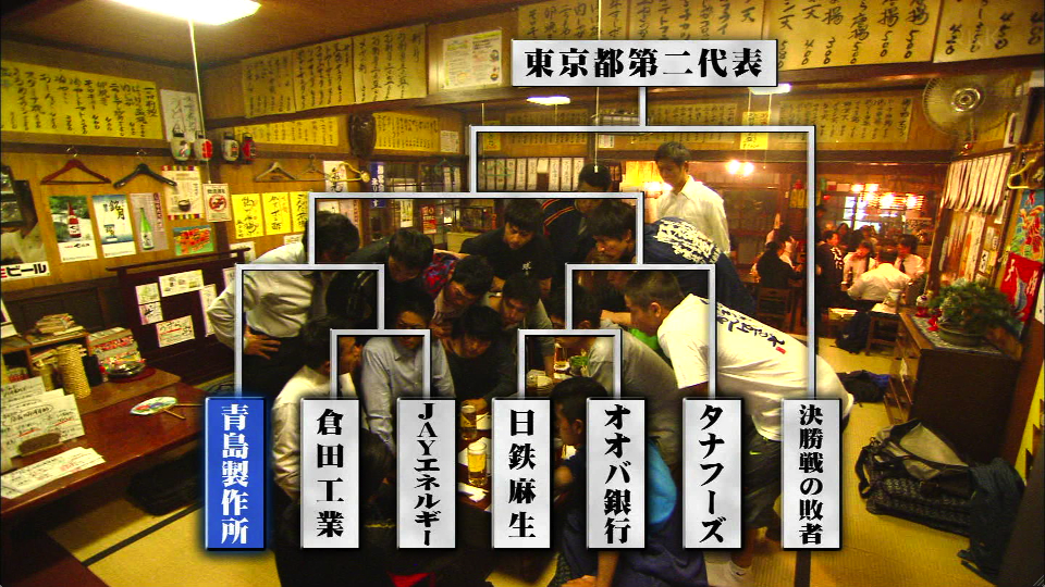 敗者復活トーナメント表